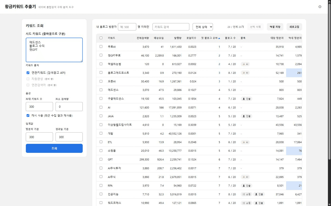 황금키워드 결과 표 화면 - 키워드 23개의 검색량, 예상유입, 발행량, 로얄지수, 첫 블로그 순위, 블로그 수, 고정 블록, 대장·막내 방문자 열